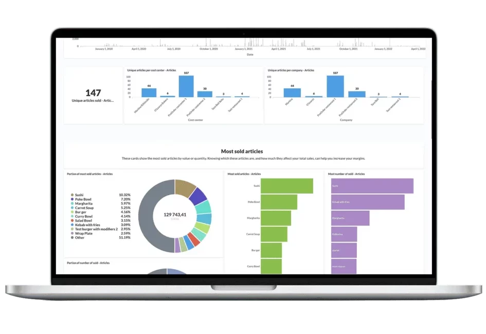 Propos leverer komplette løsninger som kobler sammen kassesystem, booking, netthandel og billetter for sømløs drift og oversikt.